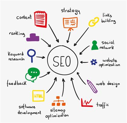 Digital Marketing là gì? Những Skill cần có của Digital Marketer