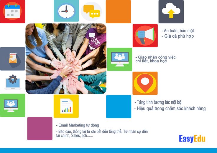 Easy Edu – Phần mềm quản lý Trung tâm Ngoại ngữ – 1400+ trung tâm ...