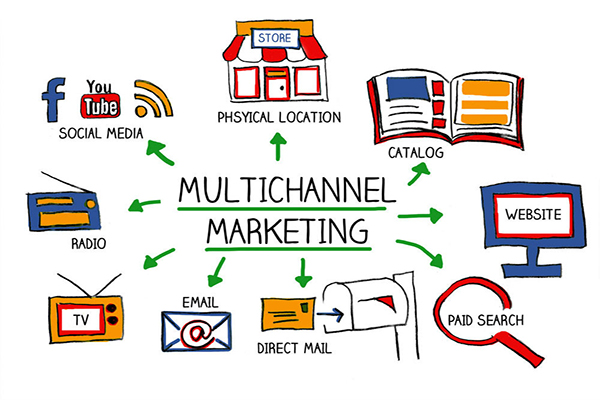 Kênh bán là gì? Kinh nghiệm lựa chọn sản phẩm phù hợp với từng ...