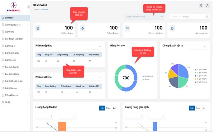 Hiệu quả việc sử dụng phần mềm chuẩn hóa mã vật tư và quản lý kho ...