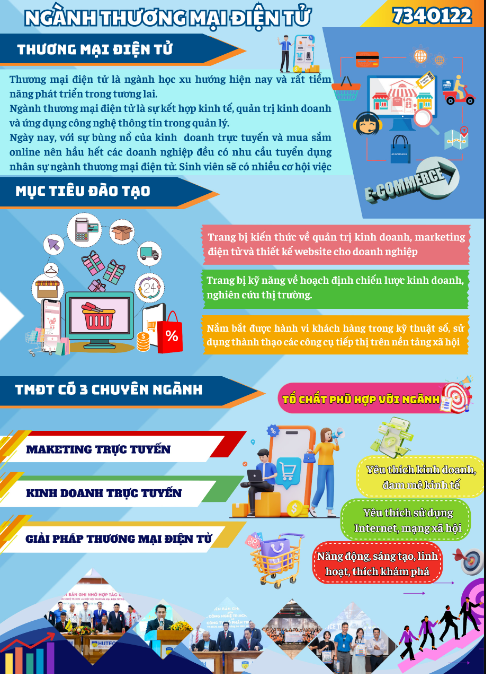 Đào Tạo - Đại học Ngành Thương mại điện tử - HUTECH