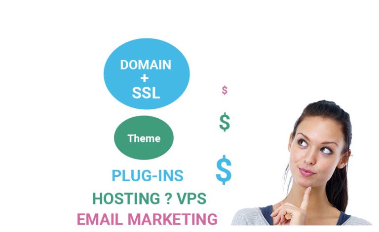 Chi phí tạo Website WordPress chuyên nghiệp | Vui Học Web-Chia sẻ ...