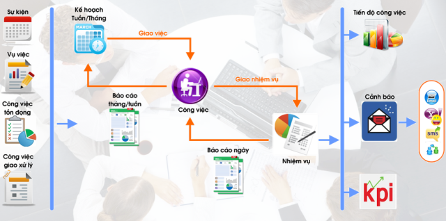 Phần mềm quản lý điều hành công việc hiệu quả iBom.O - IBOM – giải ...