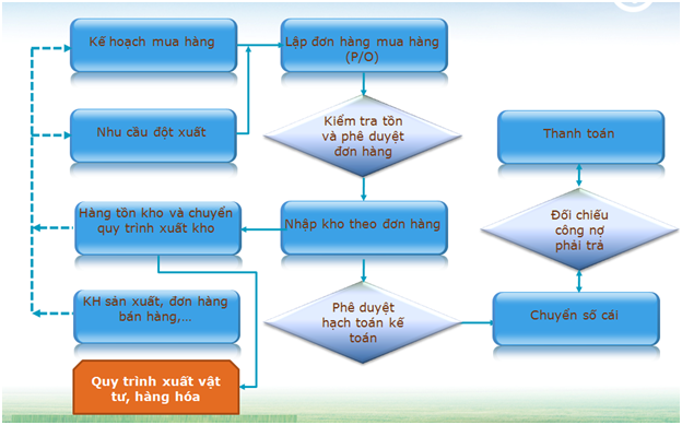 Phần mềm quản lý mua hàng