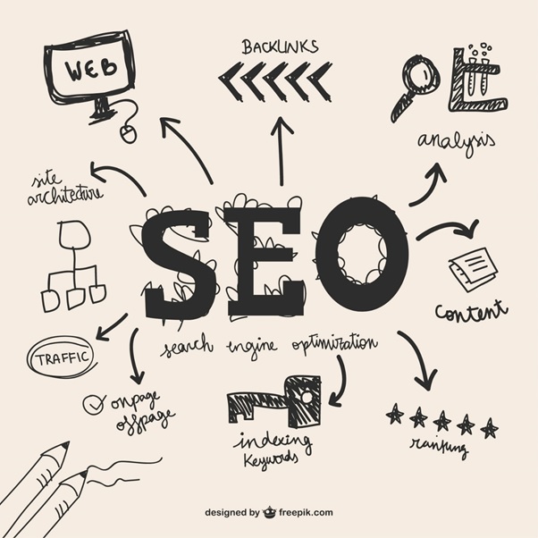 SEO – Getting the basics right, matter. – Ladybug Digital ...