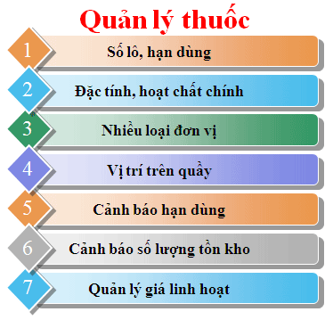 Các chức năng của phần mềm quản lý nhà thuốc GPP