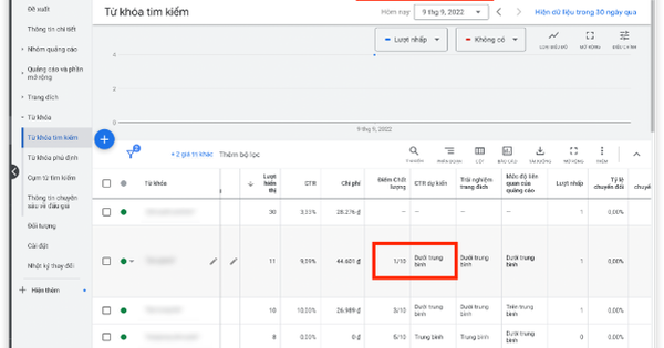 Giảm thiểu chi phí quảng cáo Google Ads với dịch vụ quảng cáo ...