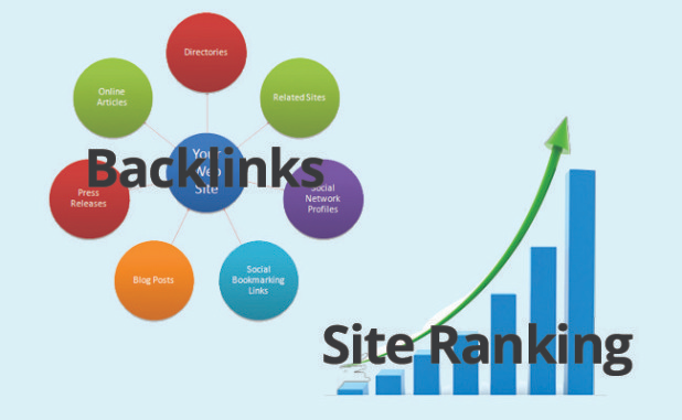 Backlink mạng xã hội tăng điểm chất lượng Website