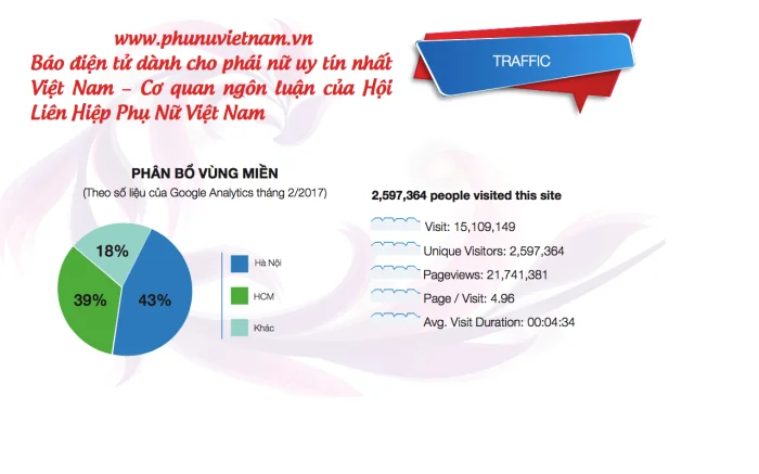 Bảng giá quảng cáo Báo Phunuvietnam.vn năm 2023