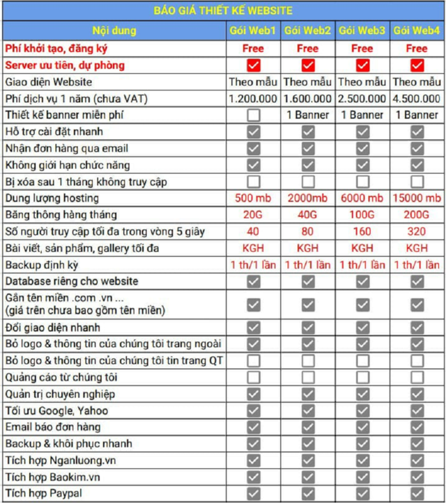 Báo giá thiết kế Website tại Thanh Hóa ☎ 0918795865
