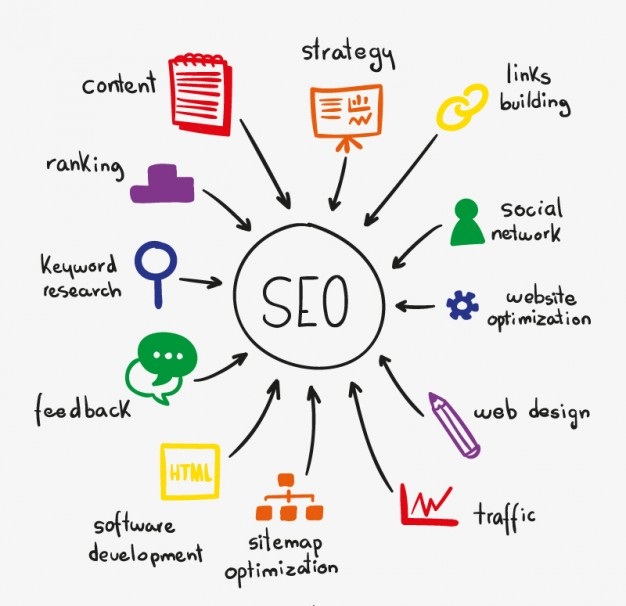 Digital Marketing Solutons And SEO Services For Higher Education