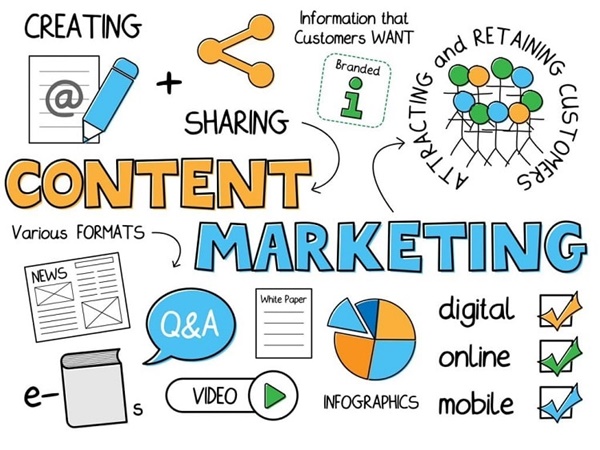 Content Marketing là gì và nhân viên content marketing cần những ...