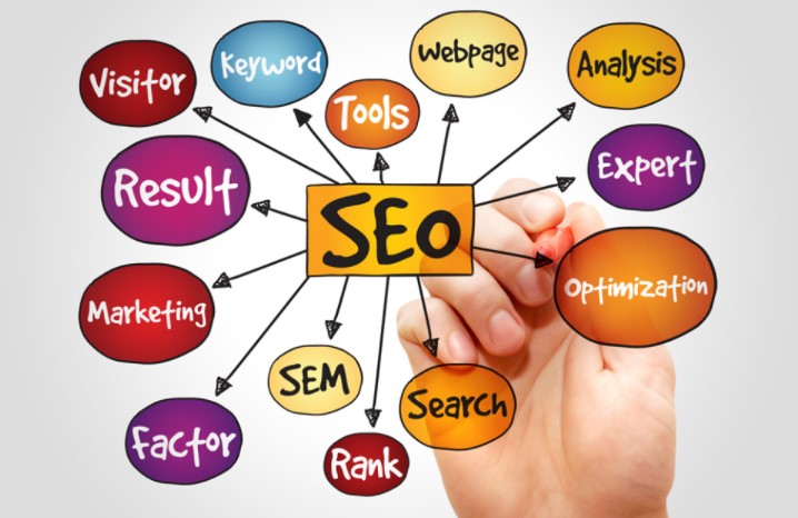 Dịch vụ SEO là gì? Lợi ích khi thuê dịch vụ SEO?
