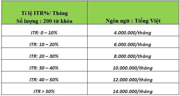 Báo giá dịch vụ SEO tổng thể - dịch vụ seo web Creative Việt Nam
