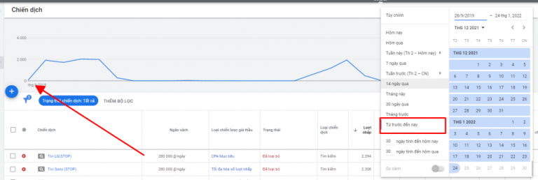 2 LƯU Ý Khi Mua Bán Tài Khoản Google Ads Cần Biết