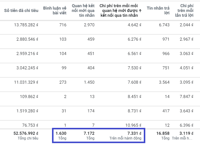 Quảng cáo Facebook Ads - Dịch vụ Facebook uy tín
