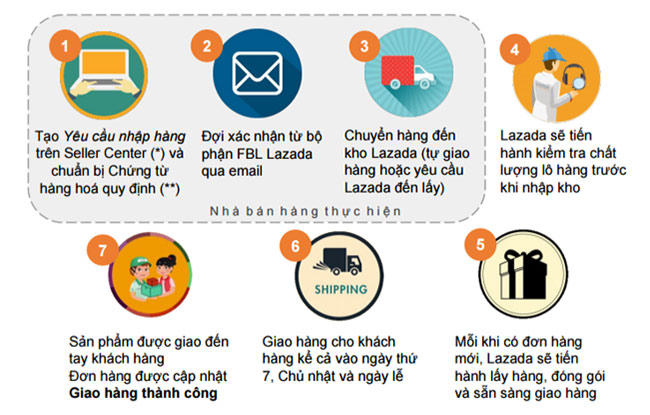 Cạnh tranh giảm giá khốc liệt trên thị trường giao nhận và chìa ...