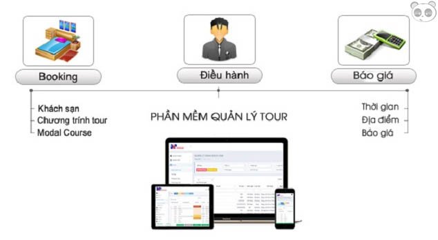 Thiết kế phần mềm quản lý tour du lịch - điều hành tour lữ hành