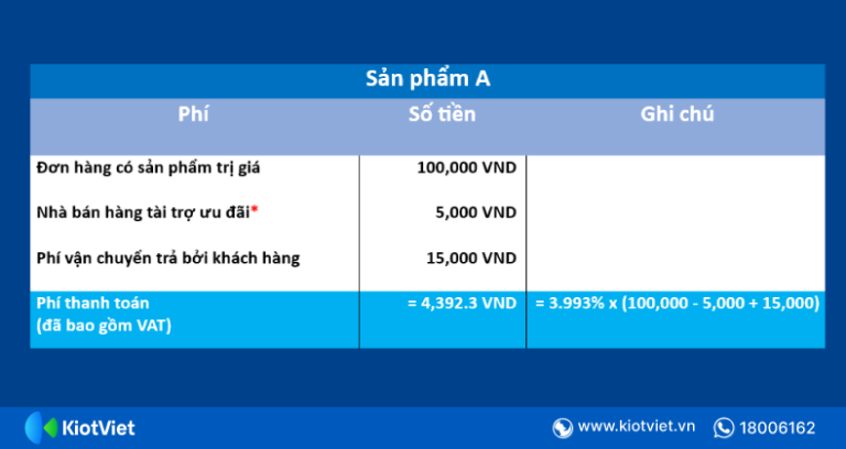 So sánh phí bán hàng trên các sàn TMĐT phổ biến hiện nay