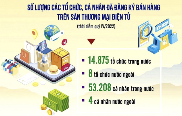 Ngành thuế có thông tin hơn 53.000 người bán trên sàn thương mại ...