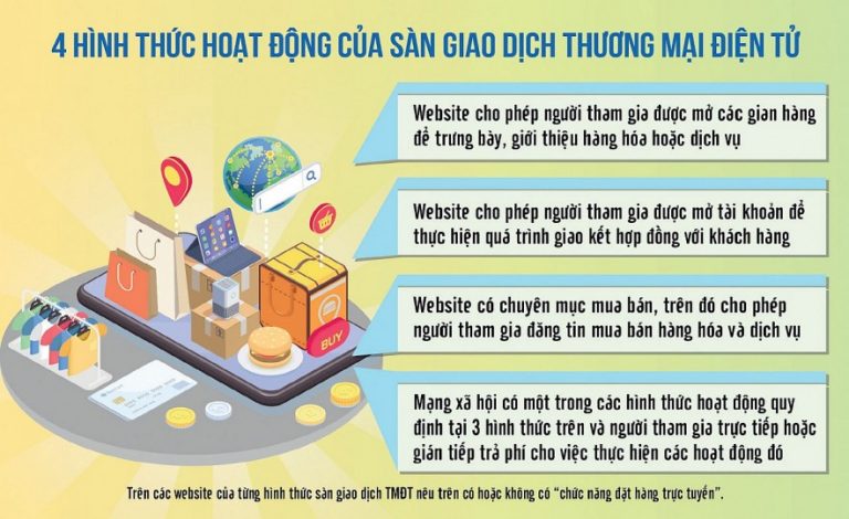 Sàn thương mại điện tử kê khai, nộp thuế thay: Phương án tối ưu để ...