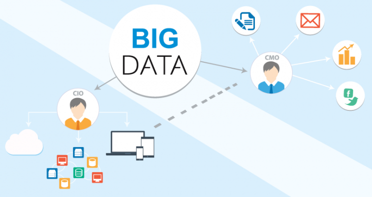 Ứng dụng của Big data với doanh nghiệp thương mại điện tử