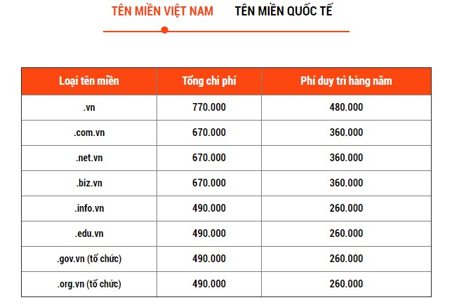 Chi phí để thiết kế Website là bao nhiêu?