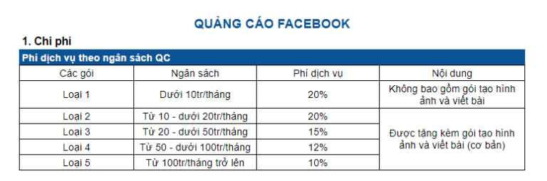 Thuê chạy Quảng cáo Facebook giá bao nhiêu? | LeadUp.vn
