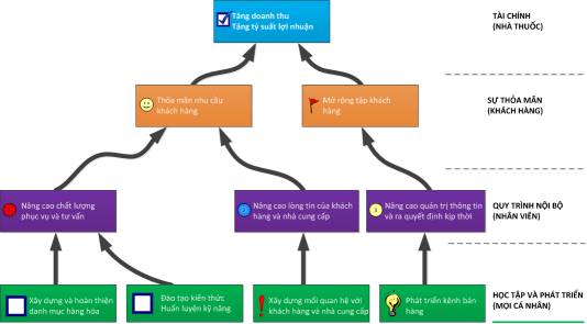 QUẢN TRỊ NHÀ THUỐC NHƯ THẾ NÀO ?? - WEB NHÀ THUỐC|PHẦN MỀM QUẢN LÝ ...