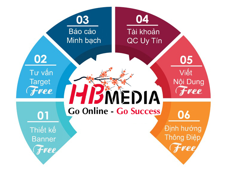 DỊCH VỤ QUẢNG CÁO FANPAGE FACEBOOK HIỆU QUẢ GIÁ TỐT