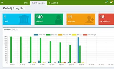 Phần mềm quản lý trung tâm đào tạo |