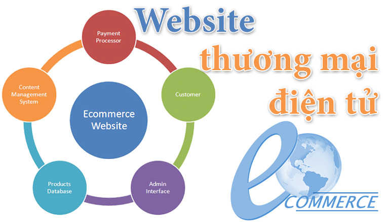 Giải pháp thương mại điện tử | Thiết kế web Nha Trang, công ty ...