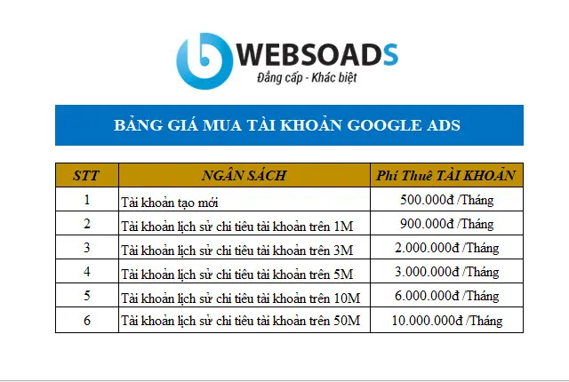 Cho Thuê Tài Khoản Google Ads - Websoads - Chuyên chạy quảng cáo ...