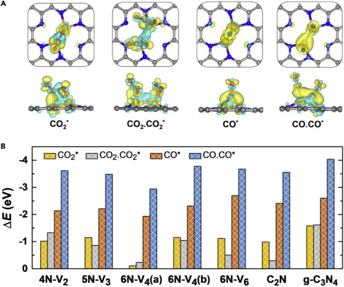 Selective C−C Coupling by Spatially Confined Dimeric Metal ...