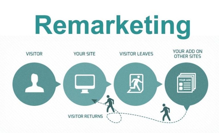 Remarketing là gì? Tạo chiến lược tiếp thị kinh doanh cho khách ...
