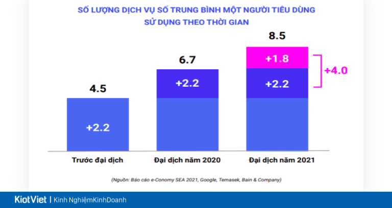 5 xu hướng TMĐT 2022 người kinh doanh online nên nắm bắt