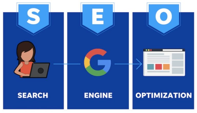 Hướng dẫn SEO website từ A-Z cho người mới 2024