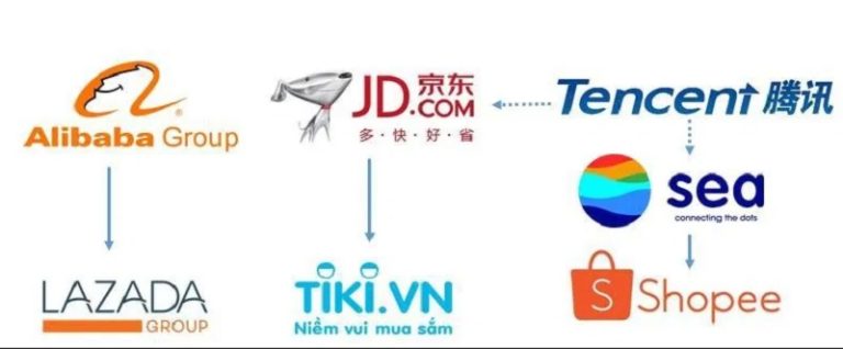 Vì sao Việt Nam không thể áp dụng mô hình TMĐT như Alibaba?
