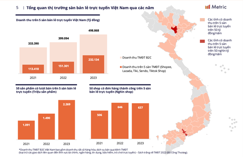 4 xu hướng kinh doanh trên sàn thương mại điện tử 2024 - Tuổi Trẻ ...