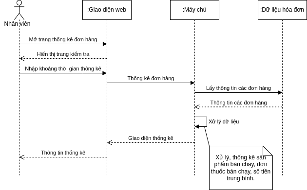 GitHub - dungph/KMA_CTKH11: Phân tích, thiết kế hệ thống thông tin ...