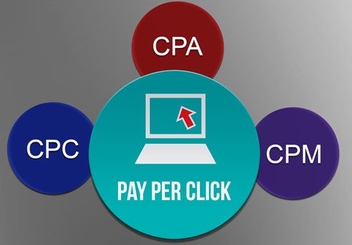 Giá Chạy Quảng Cáo Google Hiện Nay Là Bao Nhiêu?