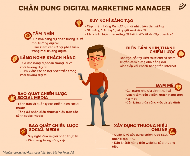 9 kỹ năng cần có một Digital Marketer ✓ Viện Digital