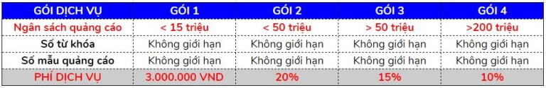 Báo Giá Quảng Cáo Google Ads - Tinh Tế Ads