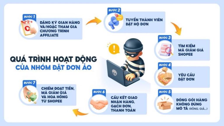 Thủ đoạn lừa đảo mới trên sàn thương mại điện tử - Nhịp sống kinh ...