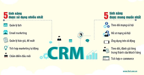 Phần mềm CRM là gì? Top 10 phần mềm CRM tốt nhất