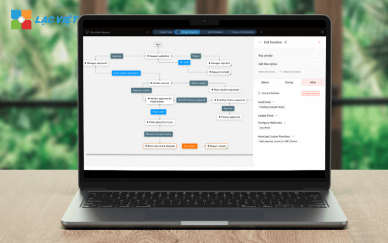 10 Phần mềm quản lý quy trình công việc vận hành doanh nghiệp số ...