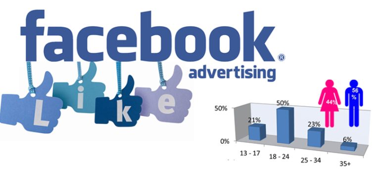 Quy trình chạy quảng cáo facebook hiệu quả cho người mới bắt đầu ...