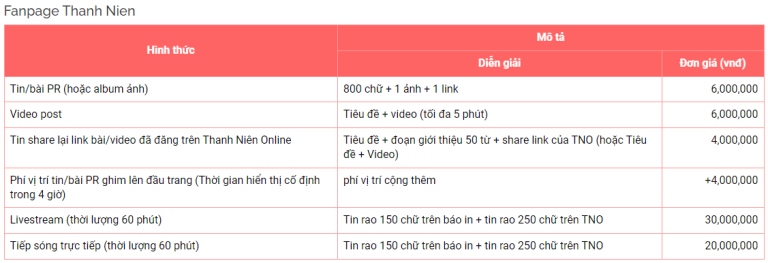 Giá quảng cáo trên Fanpage (Facebook) báo Thanhnien.vn