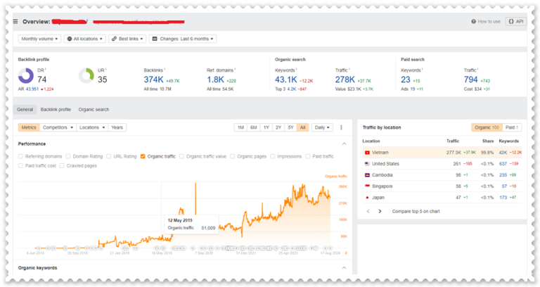 1 Công Ty Dịch Vụ SEO Tổng Thể Website Chuyên Nghiệp