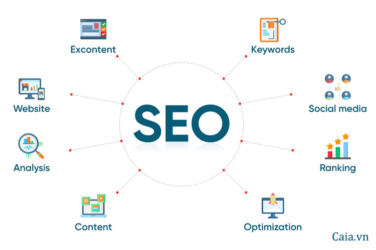 5 Lợi ích quan trọng của dịch vụ SEO tổng thể